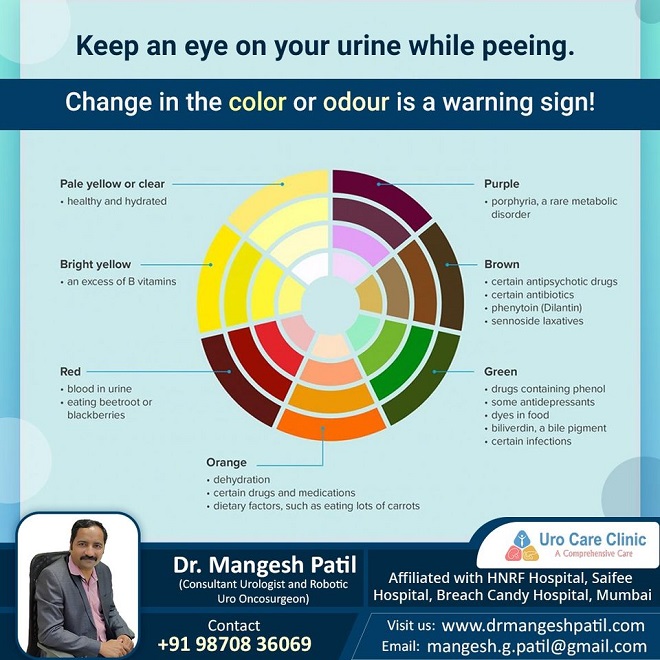 Urine Colour Change 